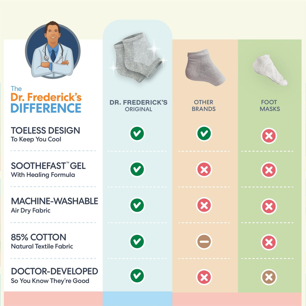 Dr. Frederick's Original Moisturizing Heel Socks
